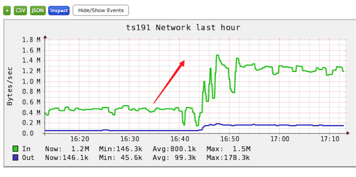 3Network.png