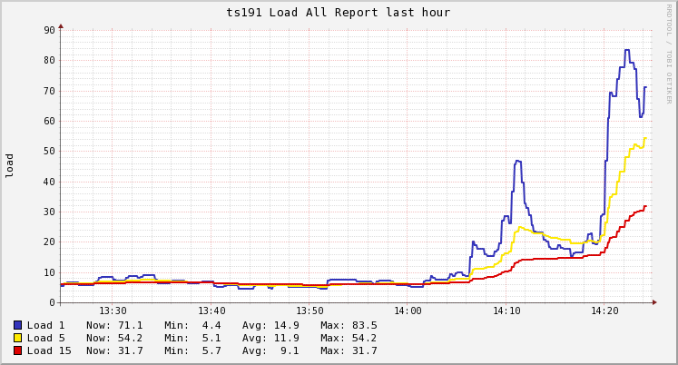 5Network.png