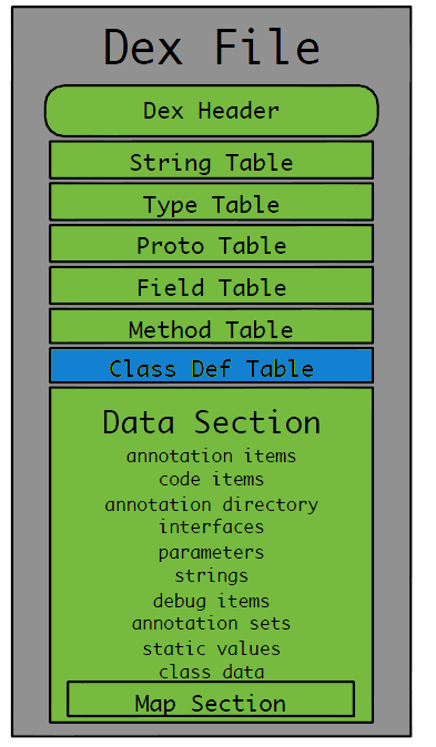 dex-file-general-structure-3.png