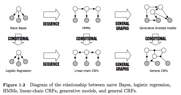 crf-diagram.png